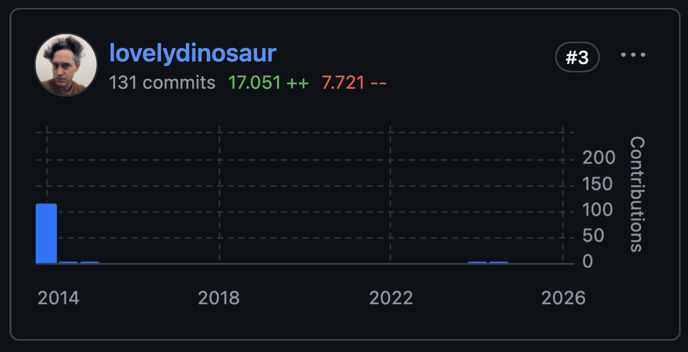 lovelydinosaur's complete commit history on the MkDocs project.