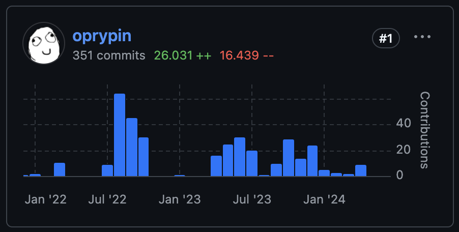 oprpypin's commit history